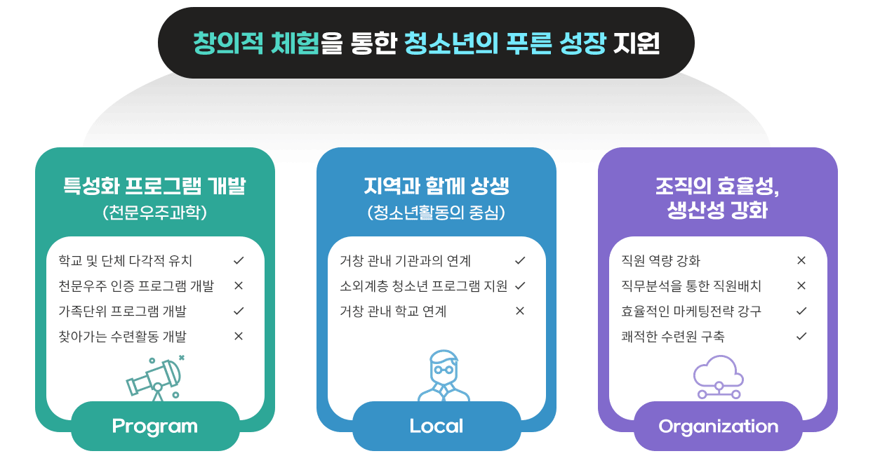 비전